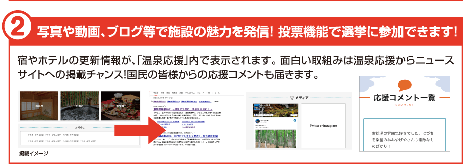 ②写真や動画、ブログ等で施設の魅力を発信！ 投票機能で選挙に参加できます！